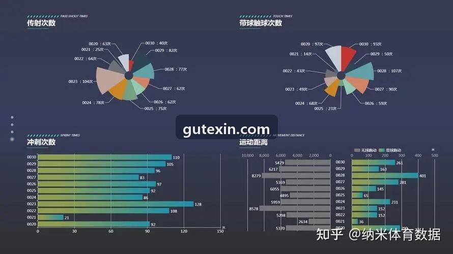 PG网架构分层与数据接口规范