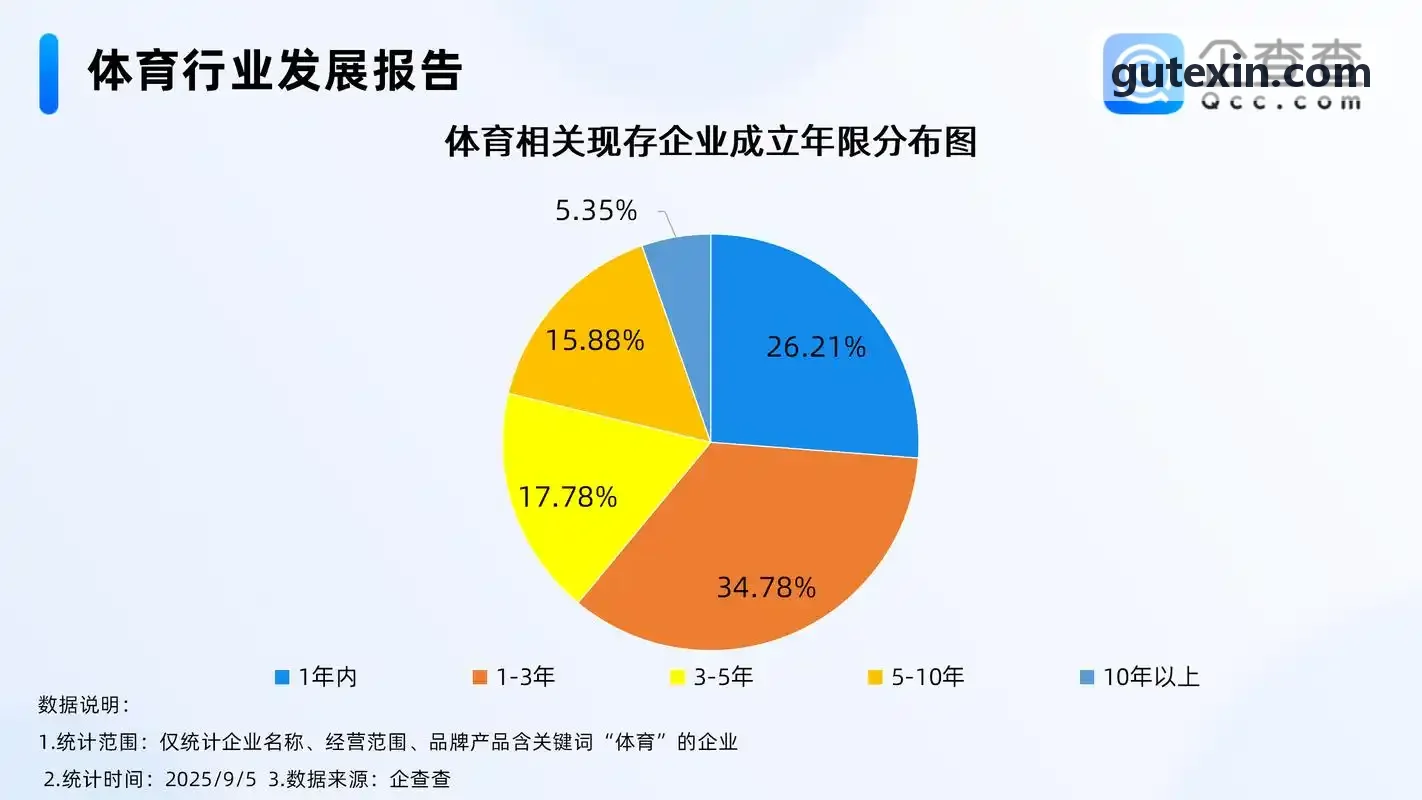 智慧体育场馆运营SaaS系统界面